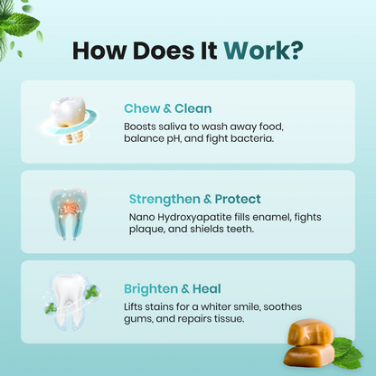 Remineralizing Gum